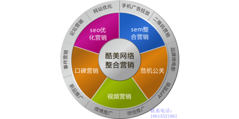 濟(jì)南企業(yè)如何借力專業(yè)營銷服務(wù)，構(gòu)建網(wǎng)絡(luò)與品牌整合營銷新方案